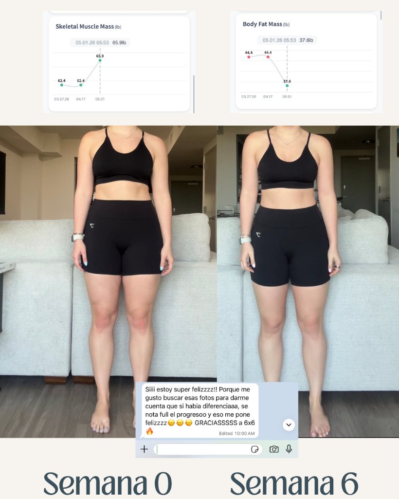 Antes y después de una integrante de 6×6: masa muscular de 62,4 a 65,9 lb y grasa corporal de 44,4 a 37,6 lb en 6 semanas.